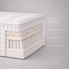 Load image into Gallery viewer, Cheshire 3000 Mattress
