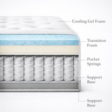 Load image into Gallery viewer, Kendal 2000 Mattress
